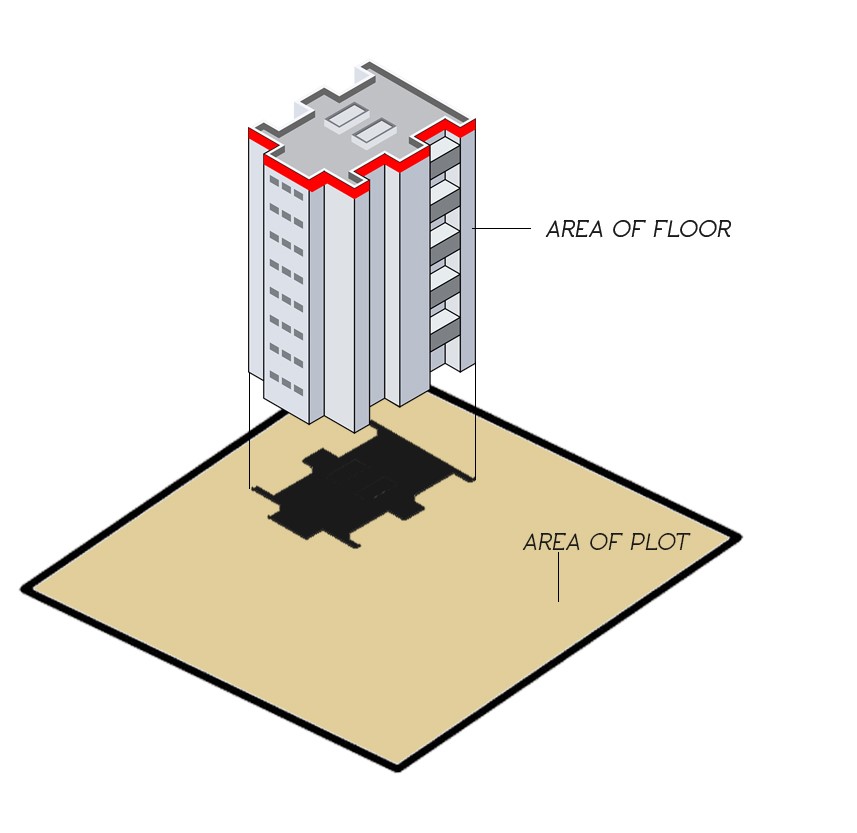 Obc Floor Area Definition