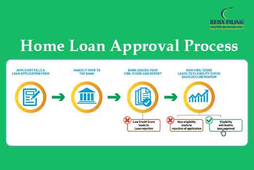 Home Loan Approval Process