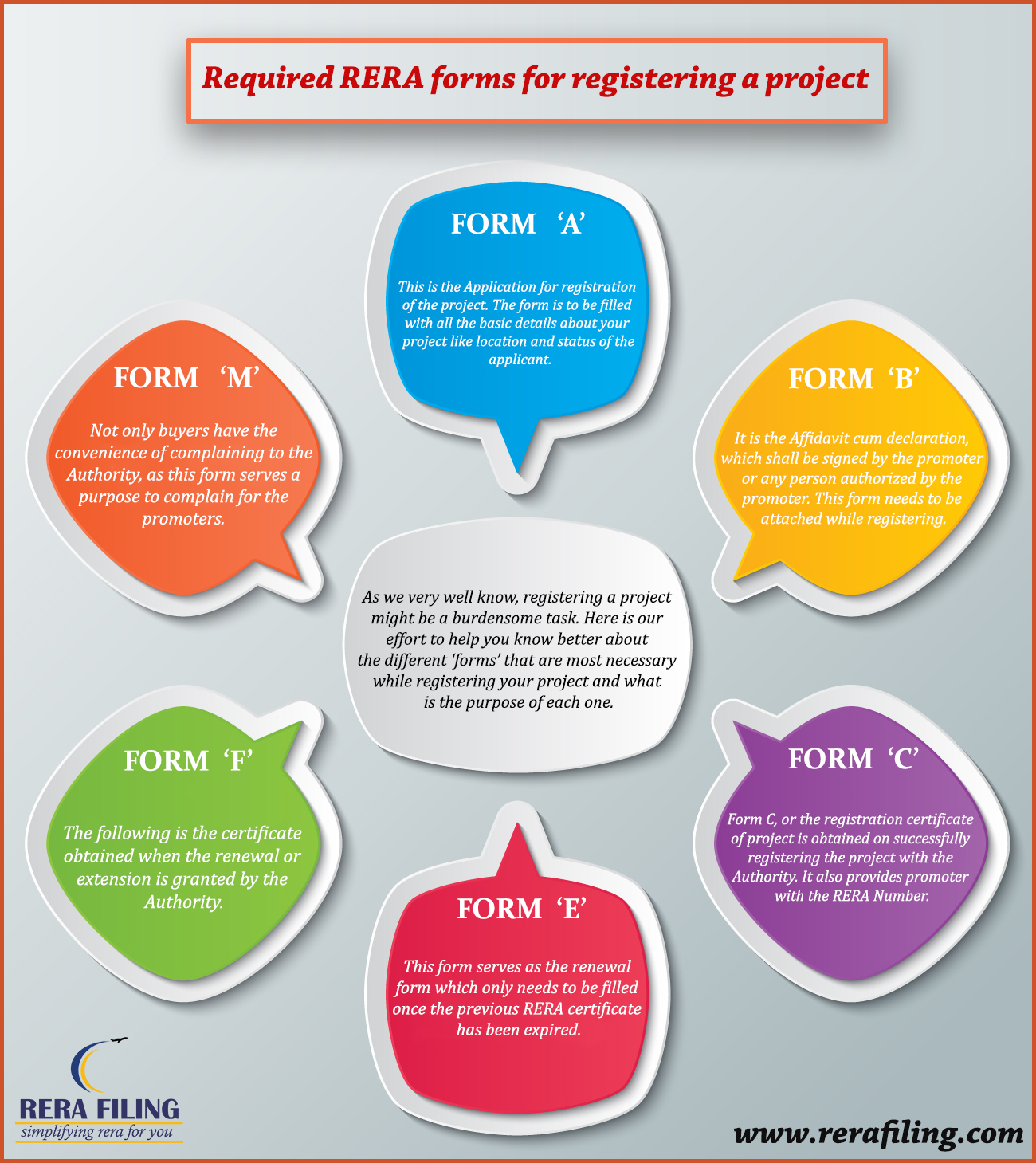 Required RERA projects for registering a project