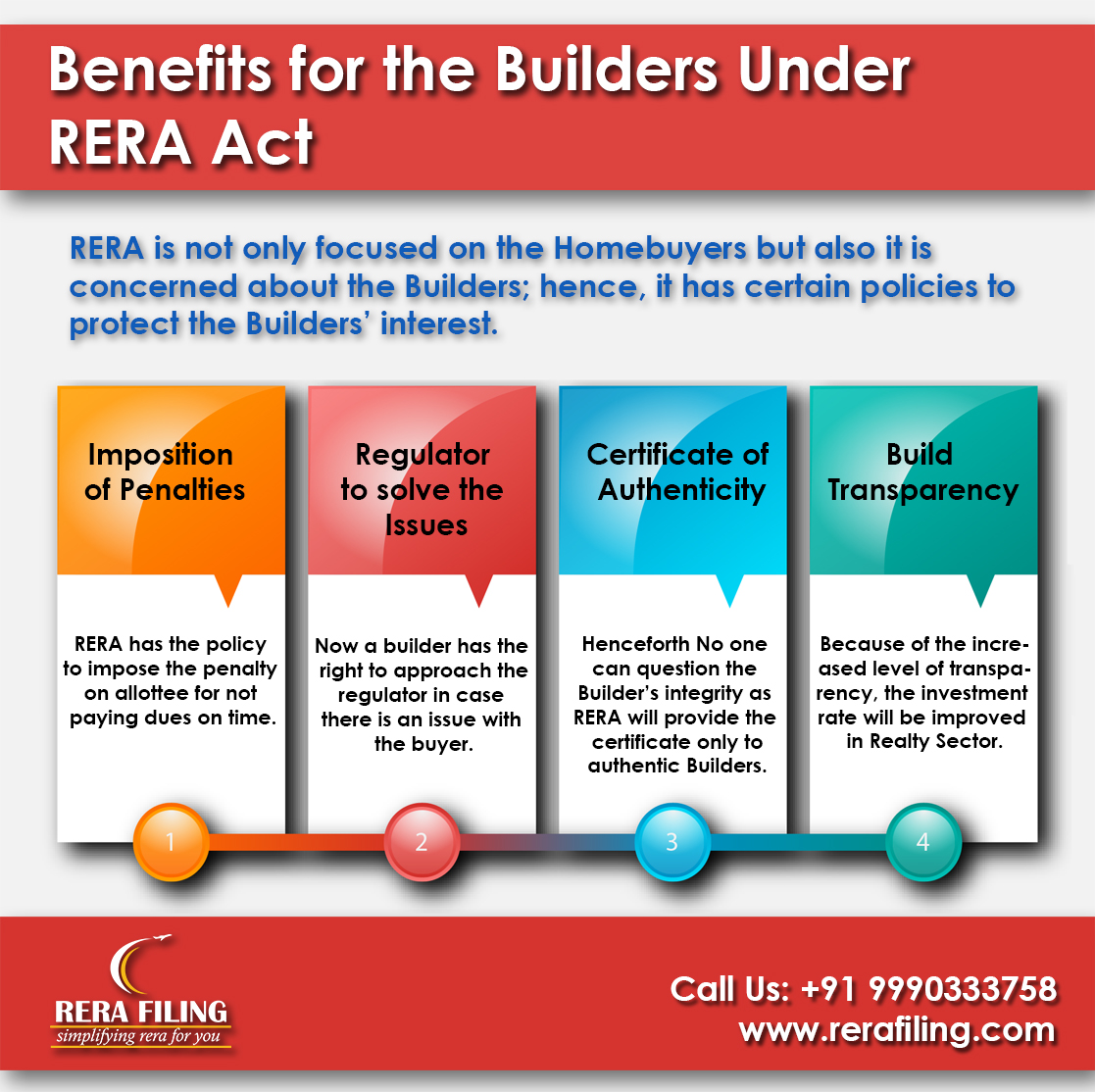 Benefits for the builders under RERA Act 