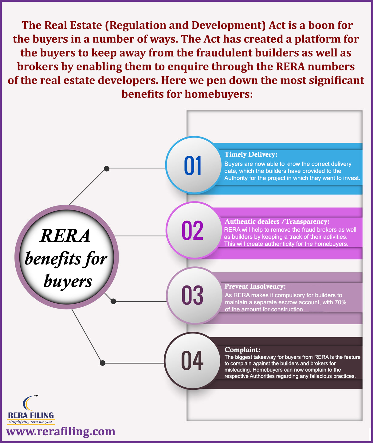 RERA Benefits for Buyers