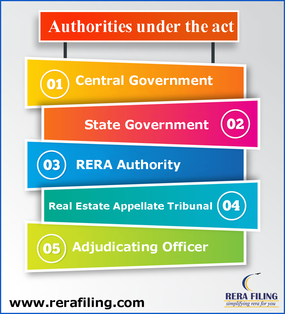 Authorities under the RERA Act