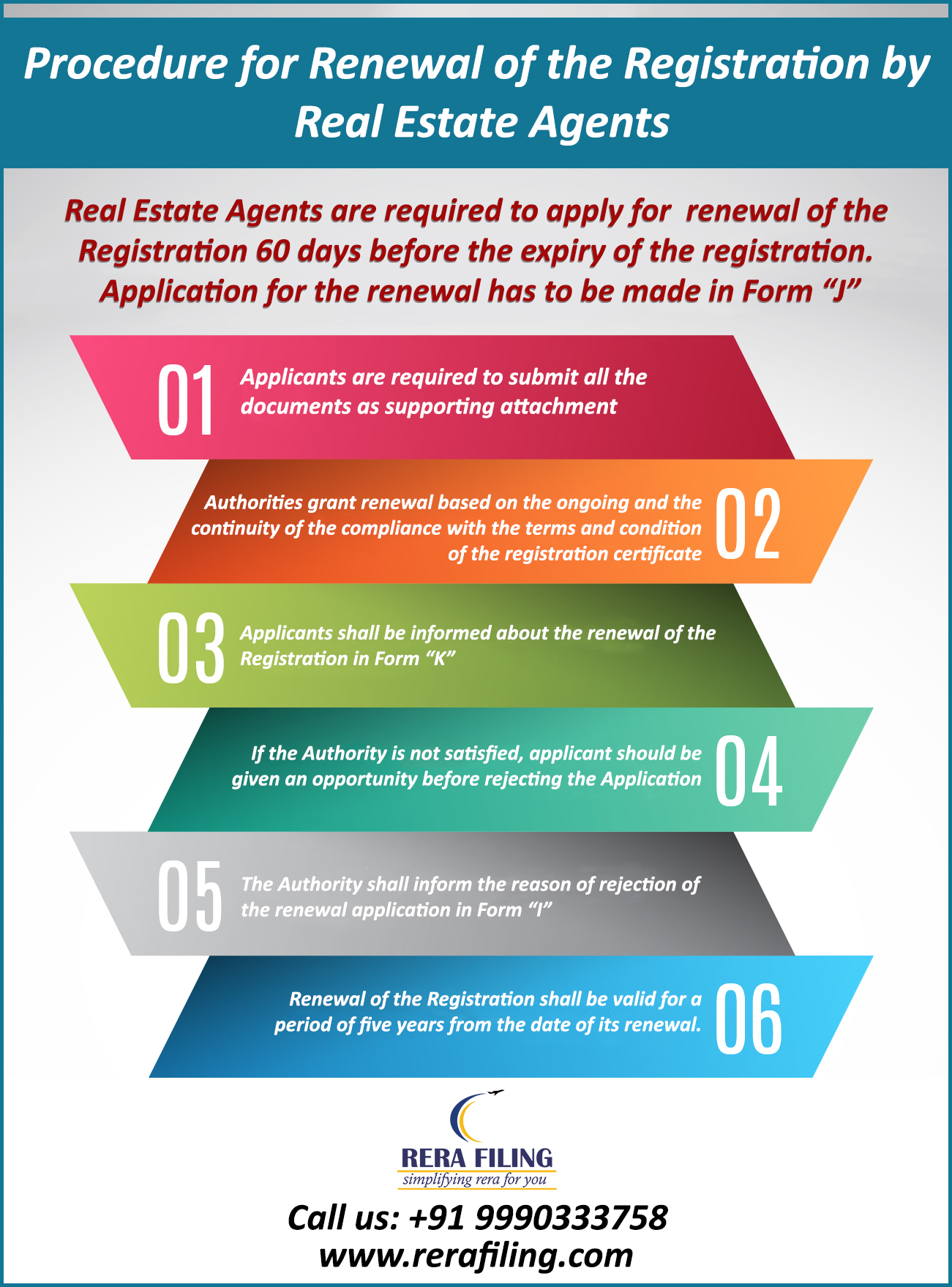 Procedure for renewal of the registration by Real Estate Agents 