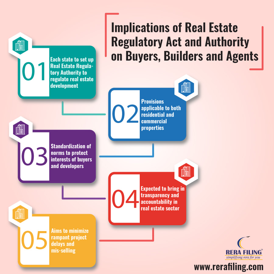 Implications of Real Estate Regulatory Act