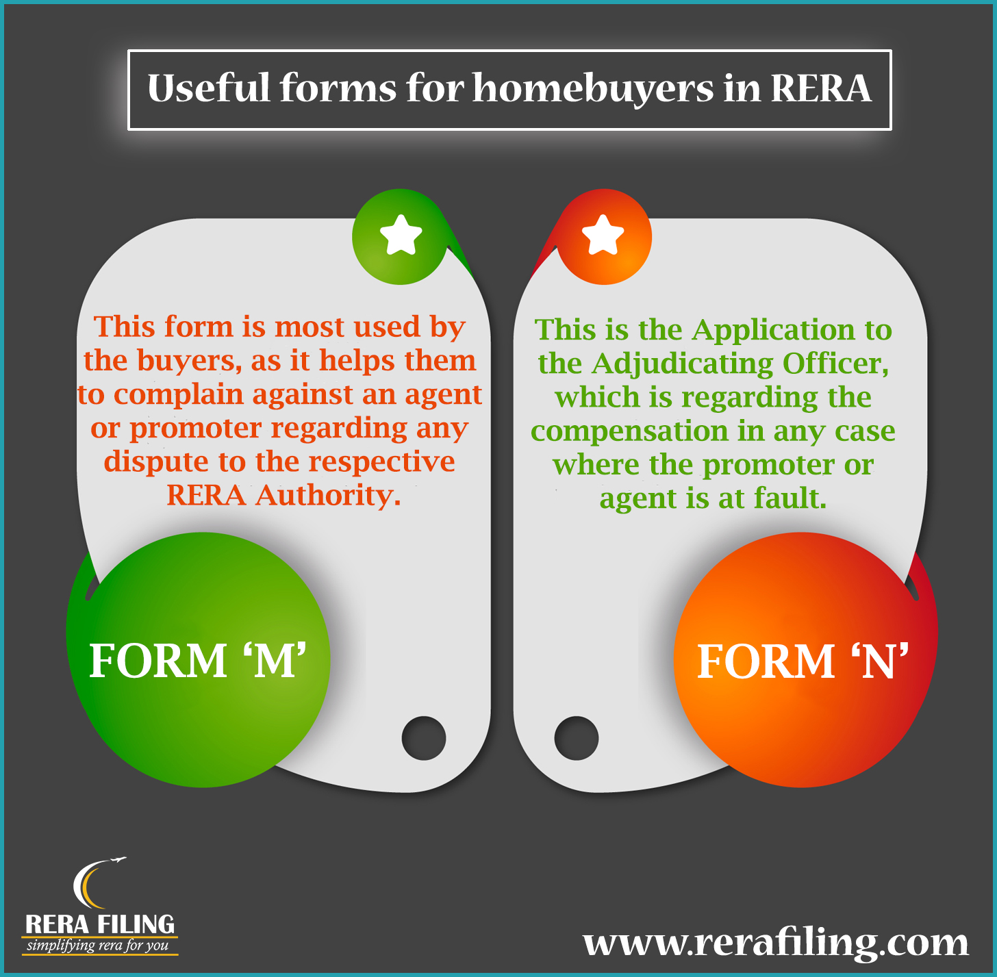 Useful forms for homebuyers in RERA