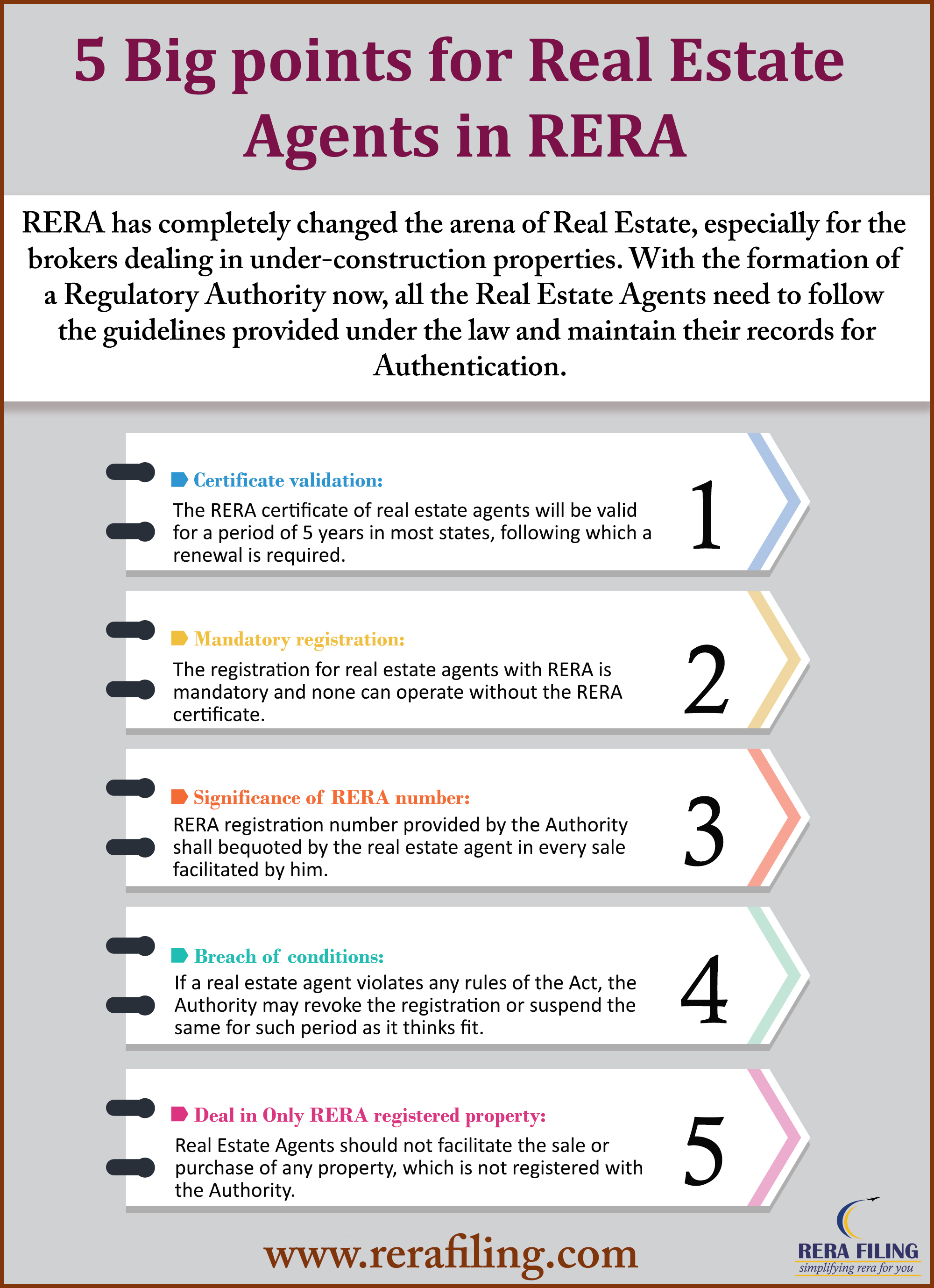 5 Big Points for Real Estate Agents in RERA
