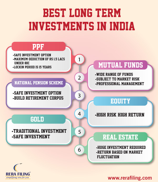 Best long term investment in India