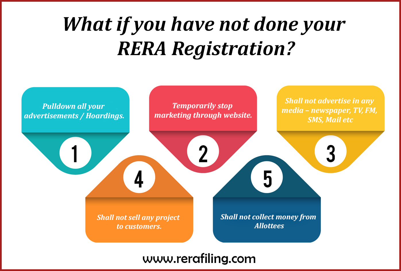 What if you have not done your RERA registration ?